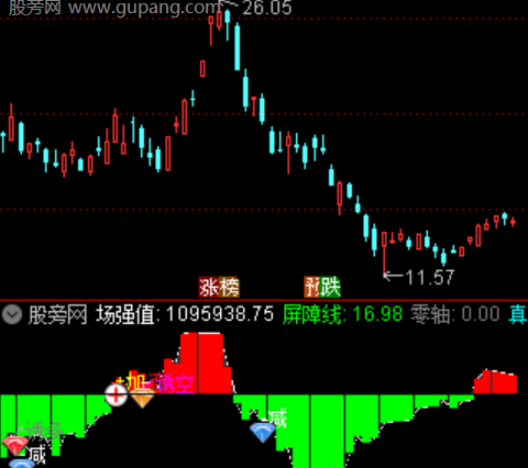 通达信真实强弱动量指标公式