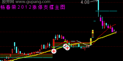 通达信涨停支撑主图指标公式