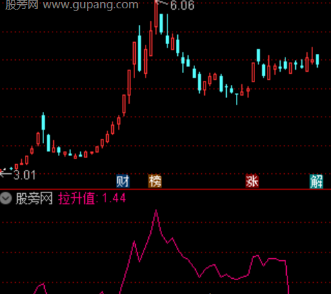 通达信量价齐升指标公式