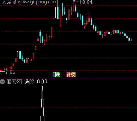 通达信双阴待涨选股指标公式