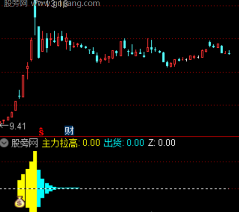 通达信顾比控盘力度指标公式