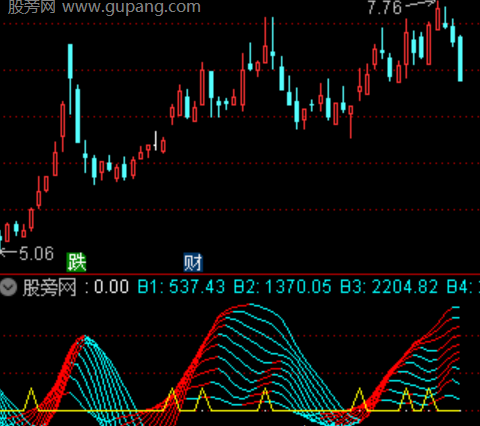 通达信资金踪迹指标公式