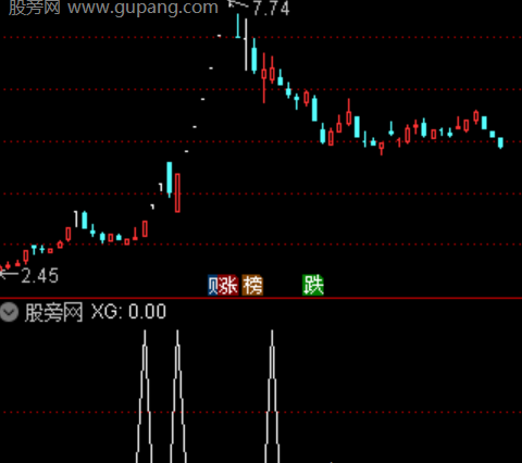 通达信筹码峰抓妖选股指标公式