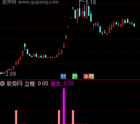 通达信立桩狙击指标公式