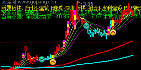 通达信游资先锋主图指标公式