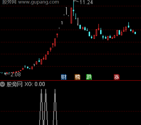 通达信趋势波段起涨选股指标公式