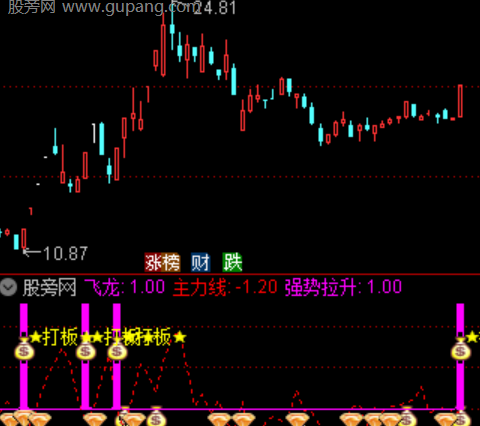 通达信主力妖股指标公式
