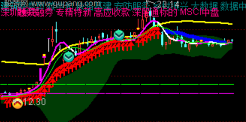 通达信趋势控盘主图指标公式