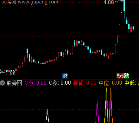 通达信回调阴线买入指标公式