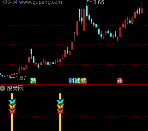 通达信双龙共振指标公式