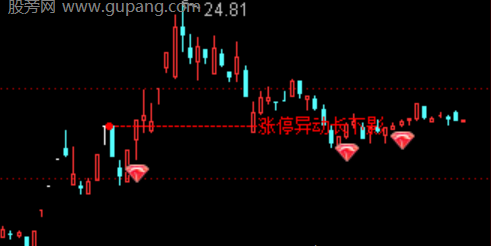 通达信涨停异动影线主图指标公式