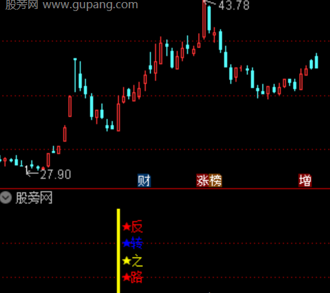 通达信反转之路指标公式