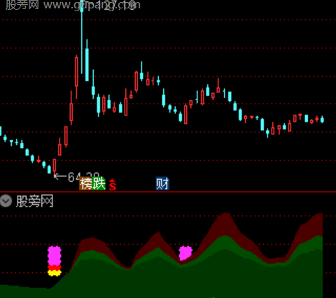 通达信桃花逐浪指标公式