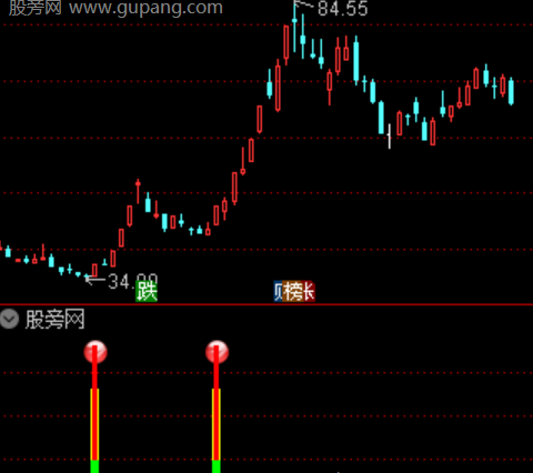 通达信擒龙先机指标公式