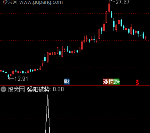通达信强阳破势选股指标公式