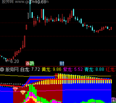 通达信风起神龙指标公式
