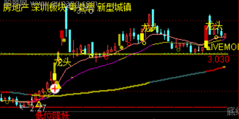 通达信巡山降妖主图指标公式
