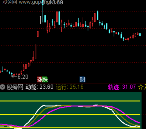 通达信操盘时机指标公式