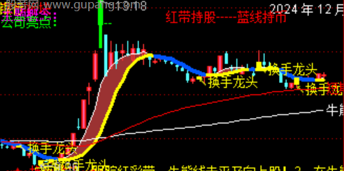 通达信主力换手率主图指标公式