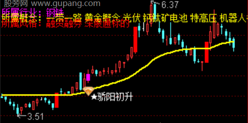 通达信骄阳初升主图指标公式