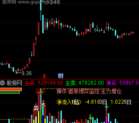 通达信成交量组合升级版指标公式