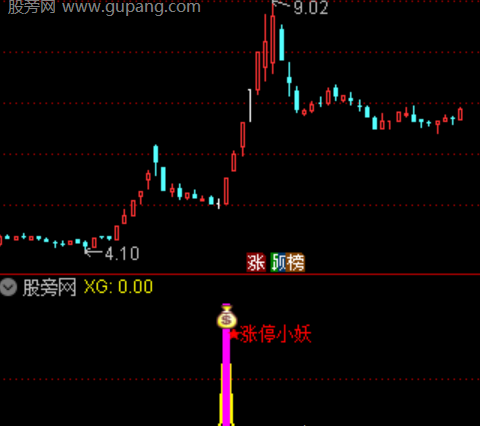 通达信涨停小妖指标公式
