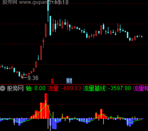 通达信主力难逃指标公式