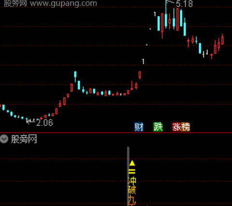通达信冲破九天指标公式