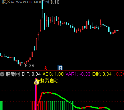 通达信游资启动指标公式