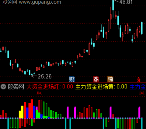 通达信看穿主力资金指标公式