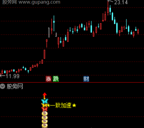 通达信一致加速指标公式