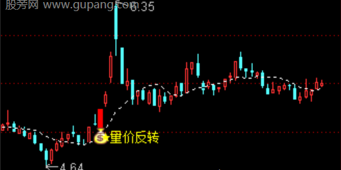 通达信量价反转主图指标公式