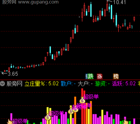 通达信超级主力单指标公式