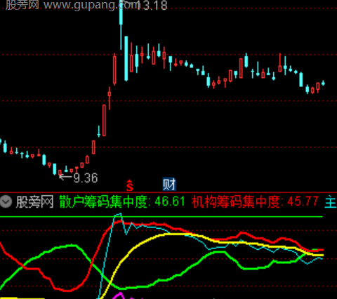 通达信筹码增减指标公式