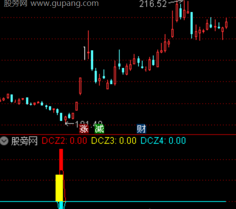 通达信黄金超跌指标公式