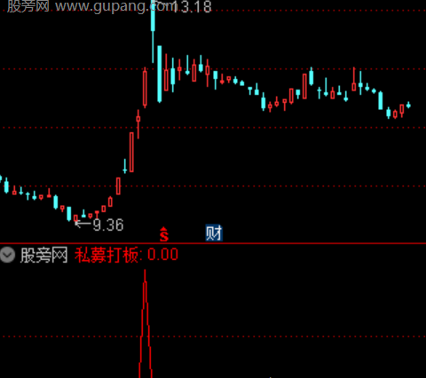 通达信私幕打板选股指标公式