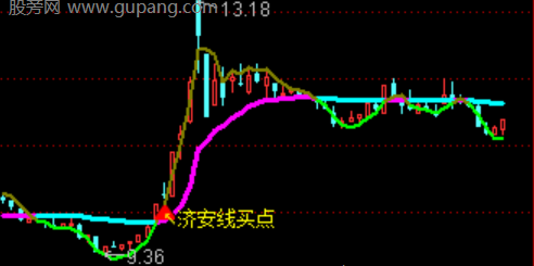 通达信济安线战法主图指标公式