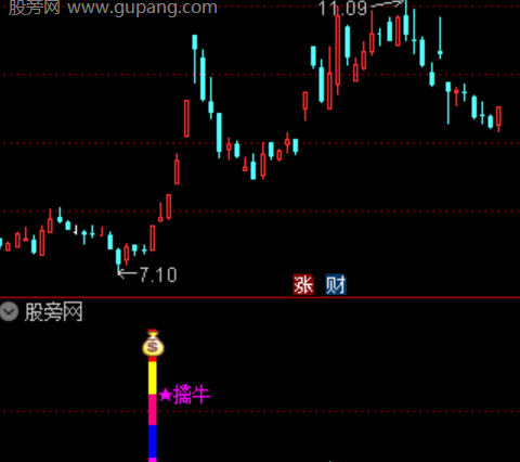 通达信启爆擒牛指标公式