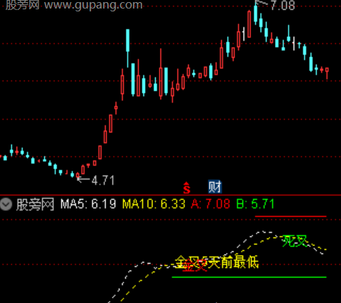 通达信优化老鸭头主图指标公式