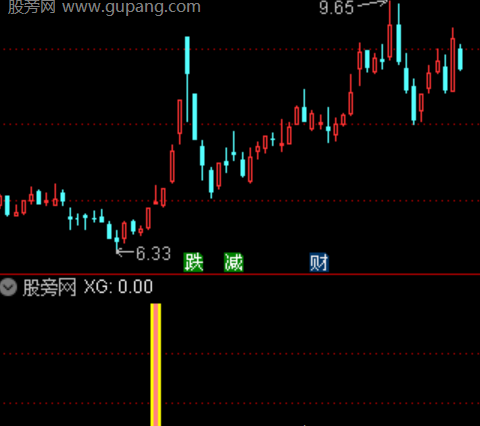 通达信岛形反转指标公式