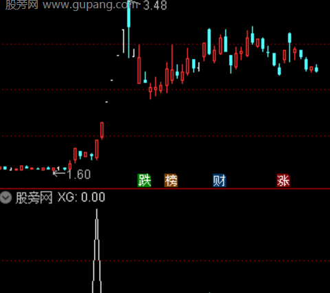 通达信兵贵神速选股指标公式