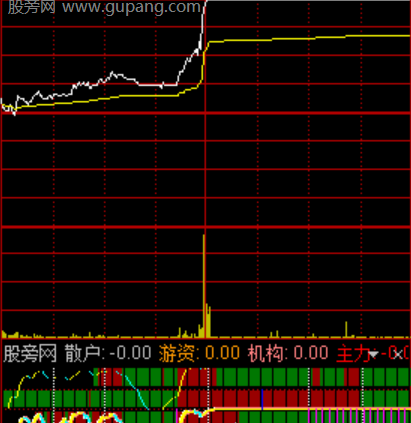 通达信趋势四色分时指标公式