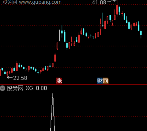 通达信缩量回调放量选股指标公式