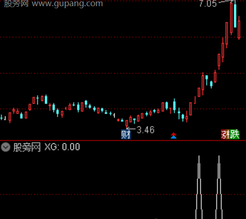 通达信强庄控盘选股指标公式