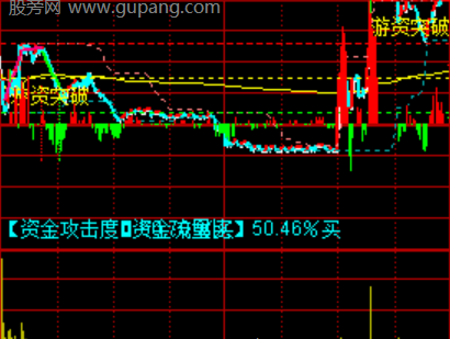 通达信游资突破分时主图指标公式