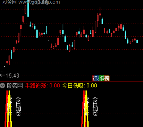 通达信妖股启动点指标公式