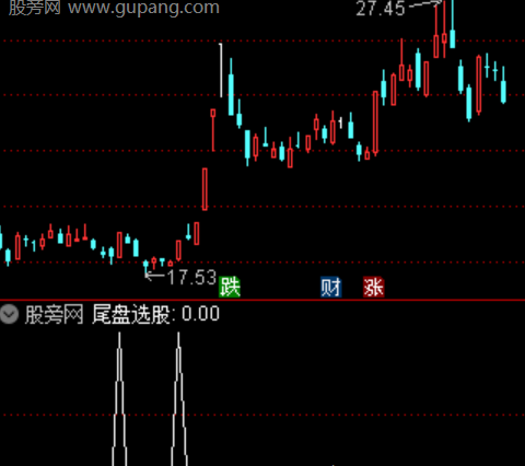 通达信尾盘进选股指标公式