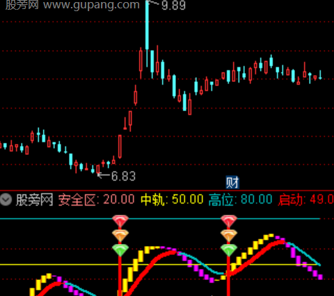 通达信三钻共振波段指标公式