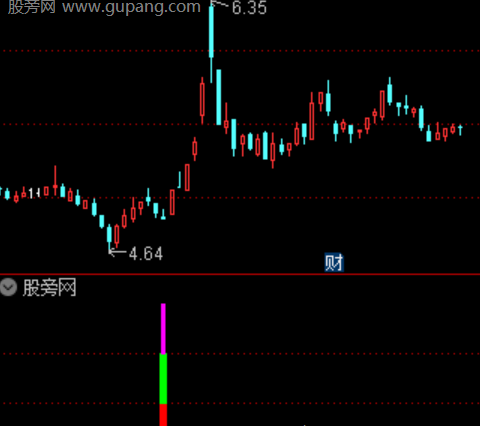 通达信核心关键指标公式