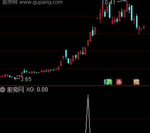 通达信板王竞价抓板选股指标公式